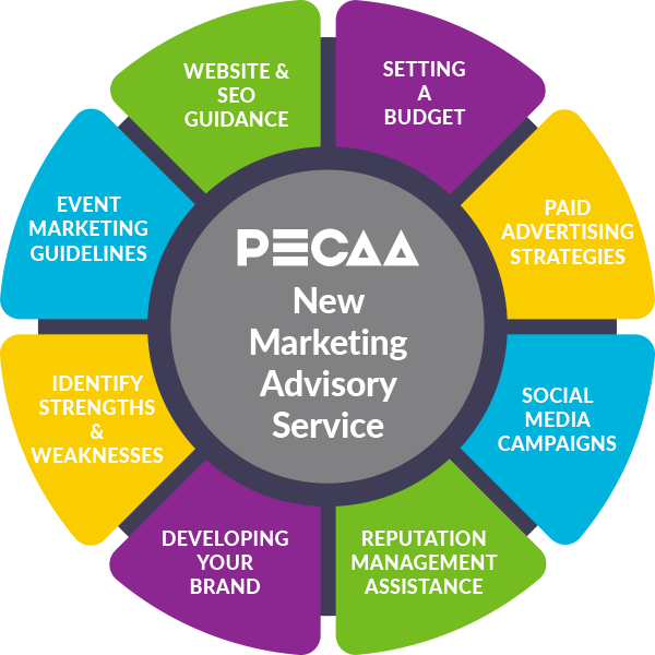 Marketing Service Infographic image