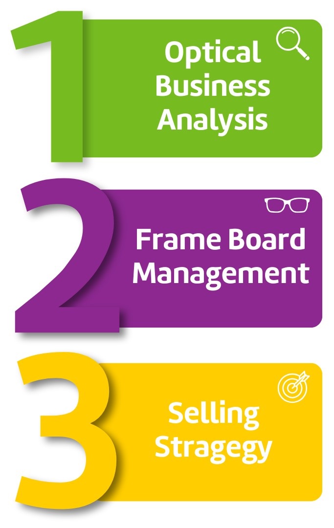 PECAA Optical Management