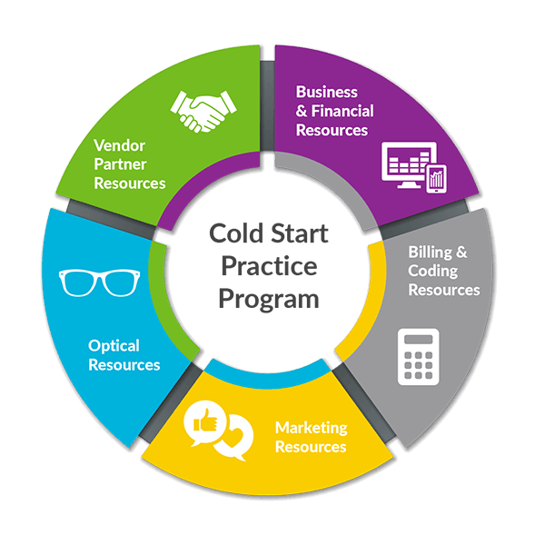 Cold Start Practice Program Graphic