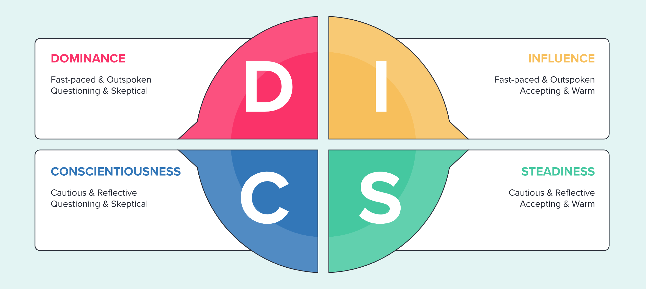 DISC Assessment